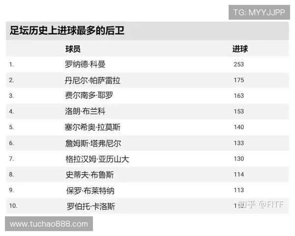 2025年世界足球前九名球星排名揭晓 谁能登顶足坛巅峰