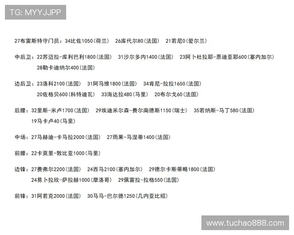 2025年全球足球身价前十名球员解析与未来潜力展望 2025年全球足球身价前十名球员解析与未来潜力展望