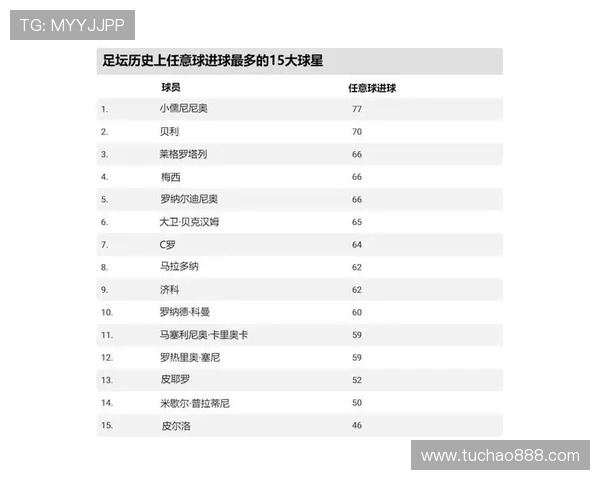 全球足球历史帅气球星排名盘点 谁才是最迷人的绿茵英雄 全球足球历史帅气球星排名盘点 谁才是最迷人的绿茵英雄